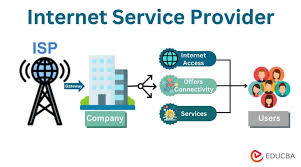 Internet provider